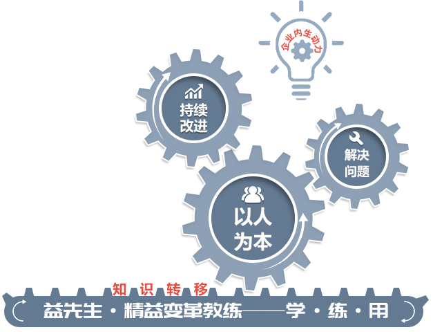 培养精益人才&加速精益转型-develop-lean-talents&accelerate-lean-transformation