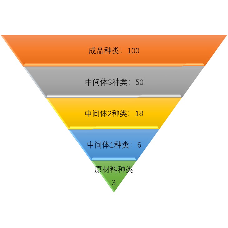 流程型行业的特点