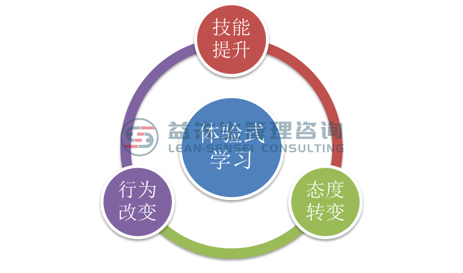 体验式学习的好处-benefit-of-experiential-learning