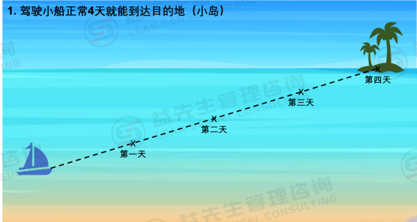 为什么需要日常管理（Daily Management）？