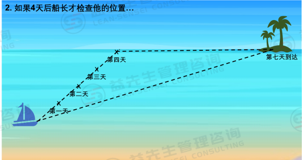 为什么需要日常管理（Daily Management）？