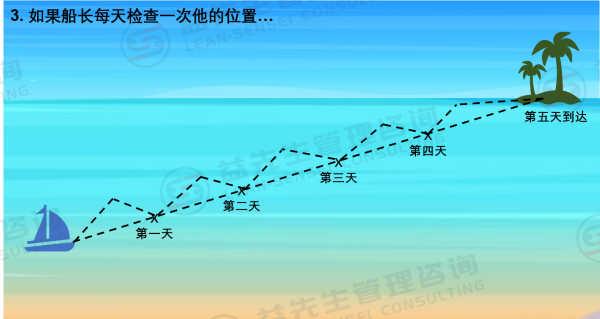 为什么需要日常管理（Daily Management）？